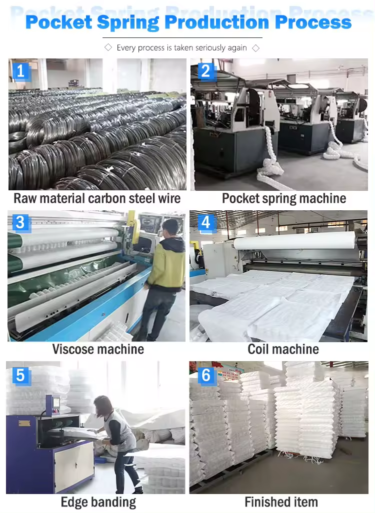 Compressed Individually Sofa Pocketed Spring Wrapped Coils Pocket Spring For Sofa Cushion 8
