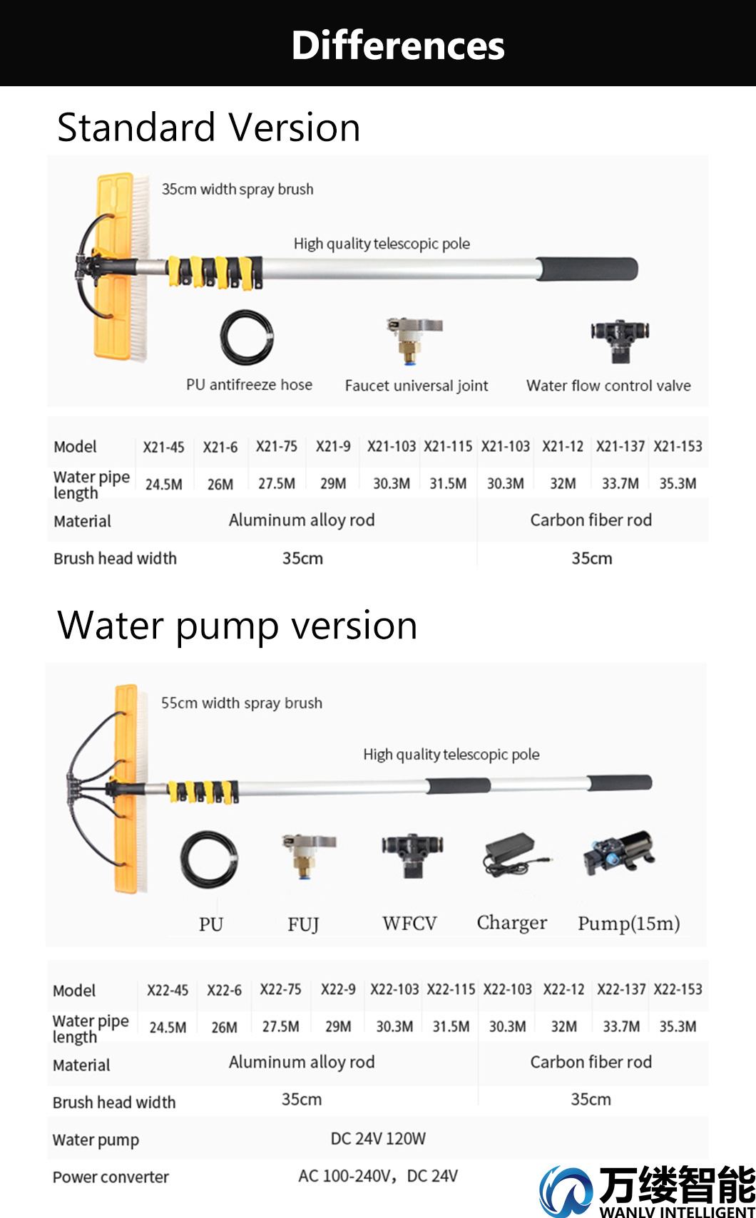 Wanlv Sunny Brand Manual Water Spray Brush with 11.4 Meters Extended Carbon Fiber Handle Connected to Water Pipe for High Altitude Cleaning Solar Panels