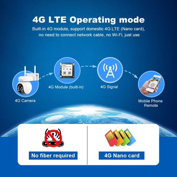 4G 4MP Outdoor Camera With Sim Card Waterproof IP65 Solar PIR Human Detection PTZ Floodlight Camera