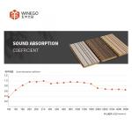 E1 Grade Grooved Acoustic Panels Sound Absorbing Wall Panels 0.9 NRC CE FSC