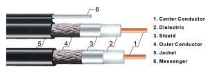 Wholesale Solid Copper Rg6 CATV Coaxial Cable For Network Computer High Voltage from china suppliers