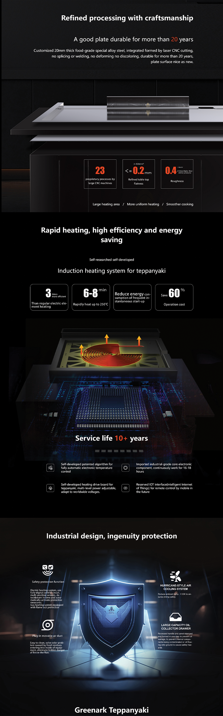 Custom Teppanyaki Grill Table 1300x1000mm 8000W Electric/Gas