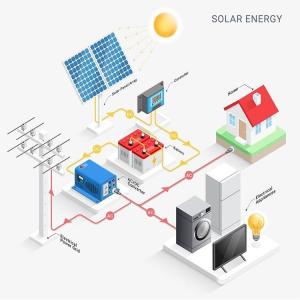 Wholesale On Grid Hybrid Solar PV Inverter 3kw 5kw 8kw 10kw For Home from china suppliers