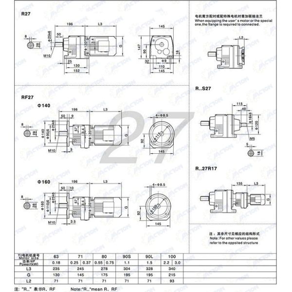 R27 RF27 Inline Helical Gearbox 0.25kw, 0.37kw, 0.55kw, 0.75kw, 1.1kw, 1.5kw, 2.2kw, 3kw