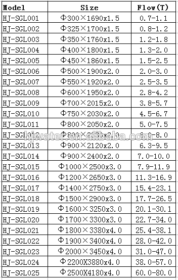 High Performance Water Filtration Tank , Chemical Sedimentation Tank CE Approved