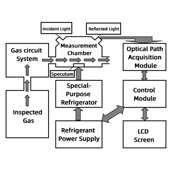 Cold Mirror Method, Portable Dew Point Meter, High-Precision Dew Point Meter [KST-V]