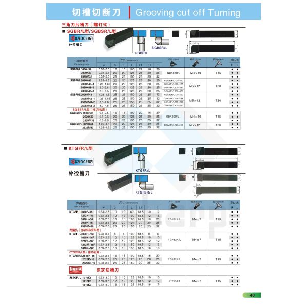 SGBR1616H32 SGBR For GBA32R Inserts