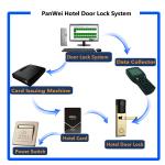 Household Smartphone Door Lock , Remote Control Door Lock Fingerprint Induction