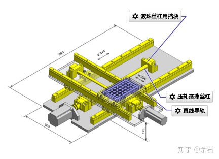 Heavy Duty Cnc Linear Guide Rail Classic XY Axis Screw Guide Mechanism Medical Profession