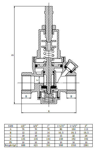 16 Bar Brass Pressure Reducing Valve 1/2" to 2" 32℉ to 176℉ Working Temperature BS2779 Thread