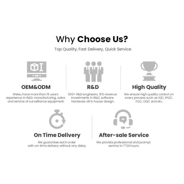 Mini Solar 4G Security Camera 3MP HD Alarm IP66 Weatherproof