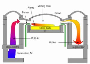 Wholesale Natural Gas Fusing Soda Lime 100tpd Industrial Glass Furnace from china suppliers