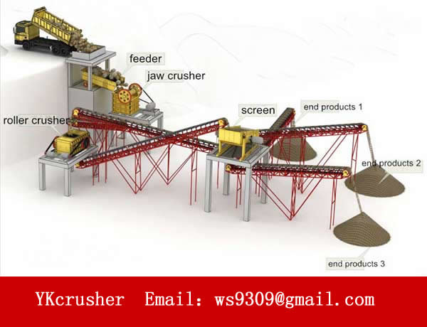 Mobile Aggregate Processing Plant Used For Various Hard Materials