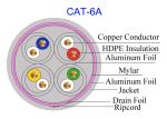 Cat6A Shielded Lan Electric Copper Cable FTP 23AWG High Speed Network White Cat7