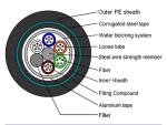 Underground Cable GYTA 53 12 Core Fiber Optic Cable With Double Armour And PE