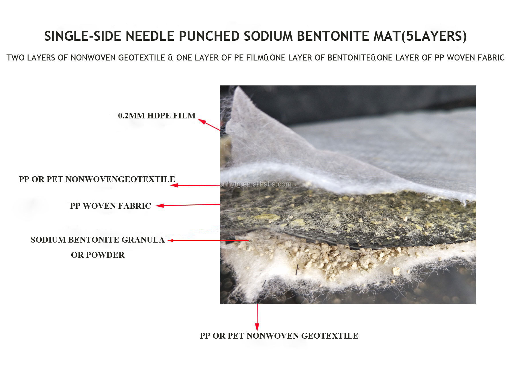 5-Layer ASTM Bentonite Geosynthetics Clay Liner Waterproofing Geotextile with PE Film