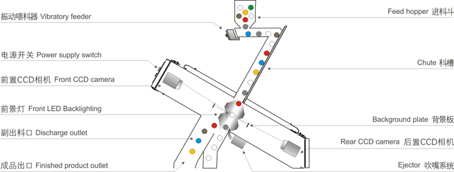 2020 Wheat Mill Machine Grain Color Sorter