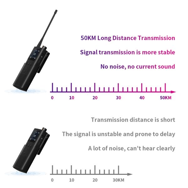 Multiband VHF UHF Dual Band Walkie Talkie TW UHF Radio Antenna with BNC Male Connector
