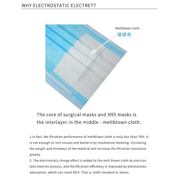 1200w 20mA Electrostatic Electret Negative 60kV high voltage power supply for Melt Blown Fabric Machine