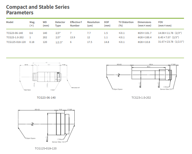 Compact And Stable Opto Telecentric Lens For Miniaturization Of Equipment