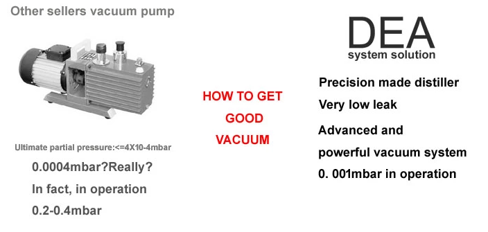 Small Scale Short Path Solvent Distillation Equipment 80-390 Rpm Rotation Speed