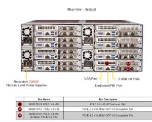 Wholesale OEM ACPI 8 Node FatTwin Supermicro 4U Storage Server SYS-F511E2-RT from china suppliers