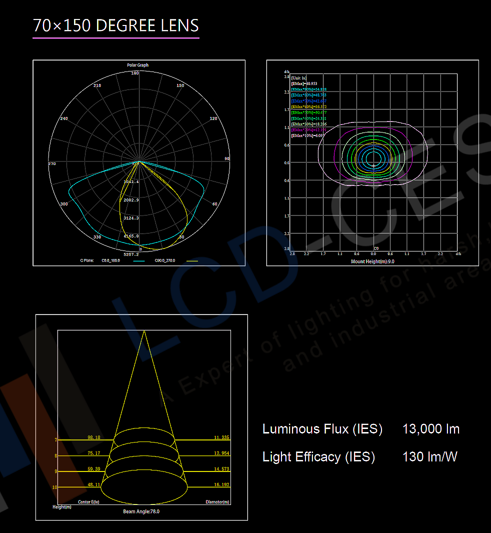100 Watt 150 Watt 6500K 12 Volt Led Flood Lights For Boats