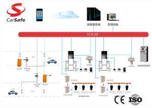 Wholesale Easy Operation Car Parking Guidance System Auto Pay Station Maintenance Free from china suppliers
