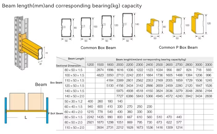 Pallet rack technical specifications