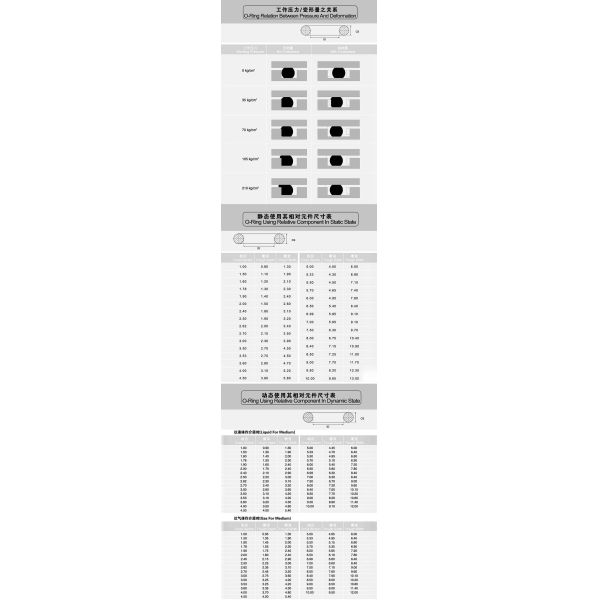 20 To 90 Shore A Rubber Oil Seal Skeleton Type Custom Rubber Ring For Motorcycles