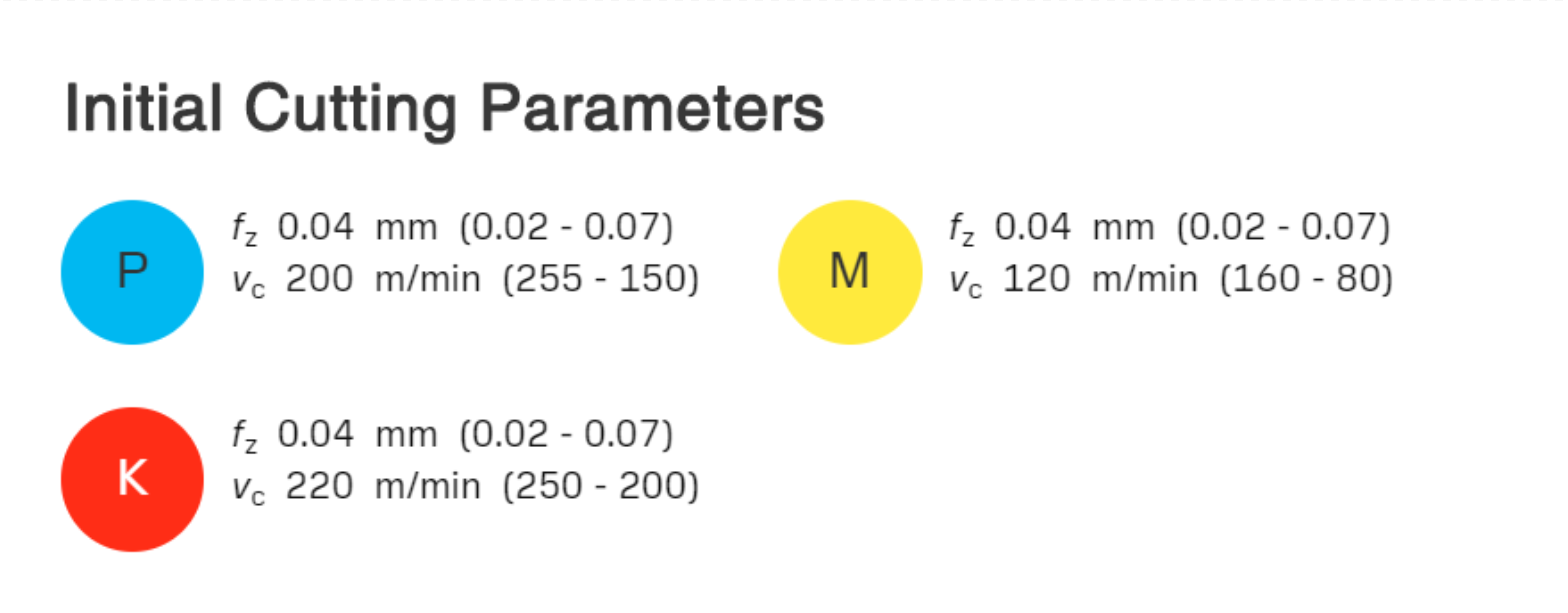 Yellow PVD Coated CNC Milling Insert Model HYMG3208-3.0 HYB208A, Grooving Inserts, Suitable for Difficult-to-Machine Materials Except High-Temperature