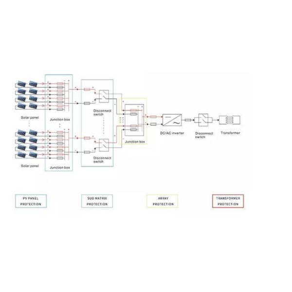 Solar PV DC 1000V Fuse 1phase 10X38mm with Fuse Holder Box