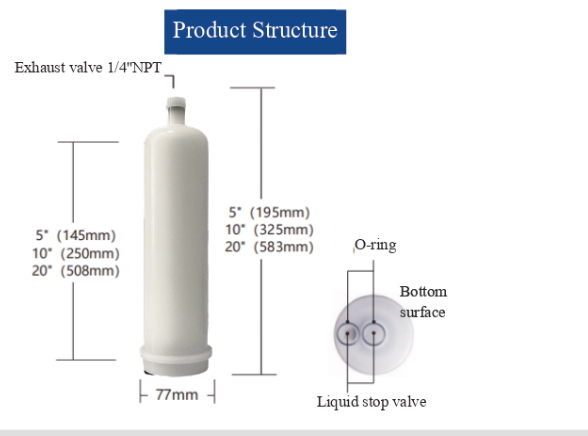 PRI Series-Integrated Saccular Filter Cartridge