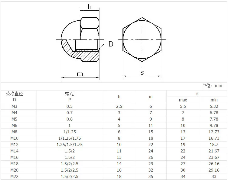 Stainless Steel DIN1587 Eye Bolts Nuts M4 4.8 Acorn Hex Cap Nuts