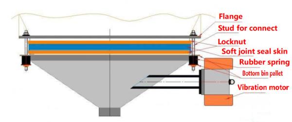 Machine Brick Bricks Making Floor Tile Colorful Brick Production Line - Vibrator