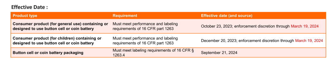 North American Certification Button cell or coin battery US mandatory requirement Public Law 117-171 - Reese's Law