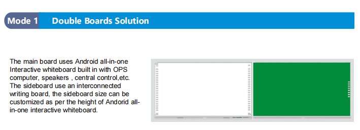 IBoard Intelligent Blackboard Interconnected Interactive Whiteboard Solution
