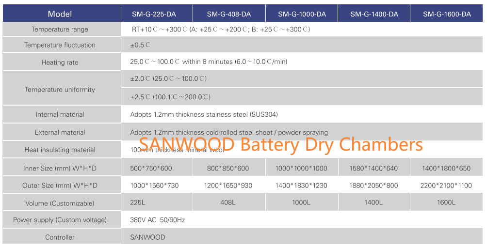 Walk in High Temperature Dry Oven for Battery Thermal Stability Test