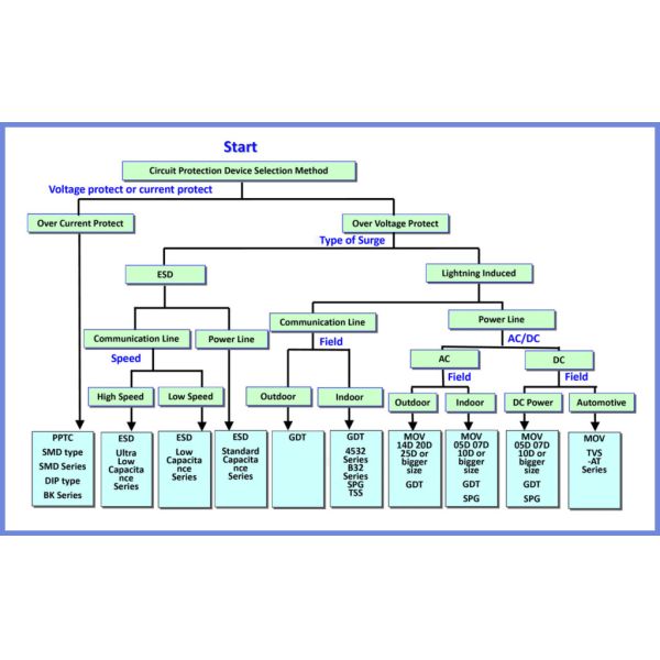 Leaded Disk 25D821K 25mm Metal Oxide Varistor P12.5 P12.5 MOV Surge Protection