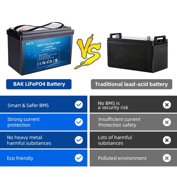 12.8v 100Ah 1280WH E Bike Battery Pack Battery Pack For Electric Motorcycle Bakth