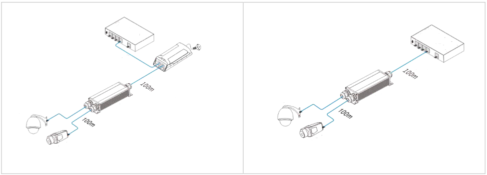IP67 Waterproof Industrial Gigabit PoE Extender (1 x Input 2 x Output)