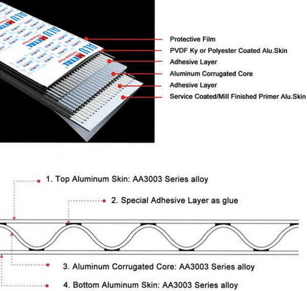 B1 Fireproof PE Corrugated Aluminum Siding Panels 0.5 Mm Thick Aluminium Sheet Anti Static